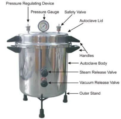 plant cell autoclave manual